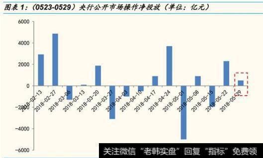 央行公开市场操作净投放