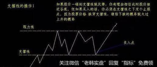 支撑线的操作1