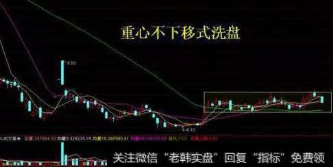 技术表现：重心不下移式洗盘