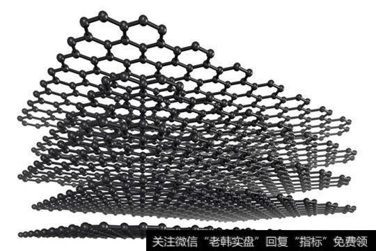 小金属、石墨烯