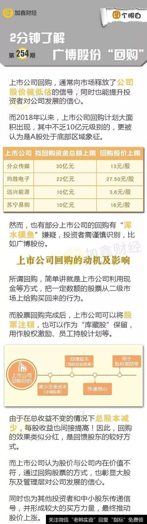 价值被低估