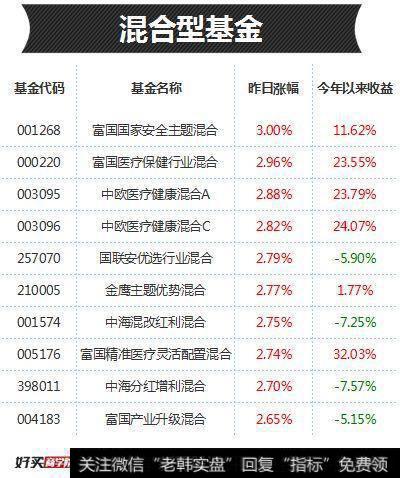 沪深两市双双逆袭收涨