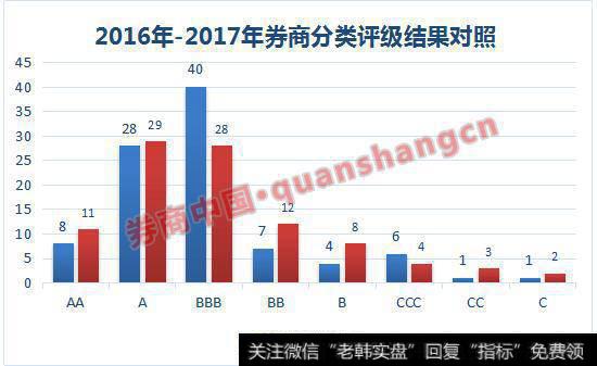 第二大类指标：债券承销业务能力