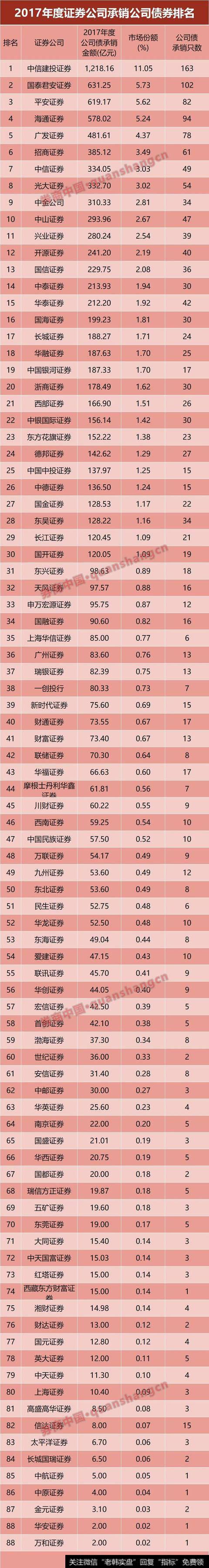 第三大类指标：债券承销业务质量指标