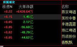 国内ED患者到底有多少？多家上市公司券商数据“打架”