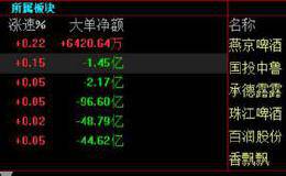 国内ED患者到底有多少？多家上市公司券商数据“打架”