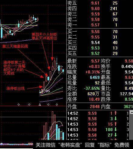 进二退一战法