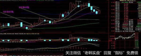 股价向下猛沉收阴