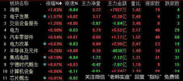 「热点板块」汽车零部件板块现涨停潮 煤炭板块领跌市场
