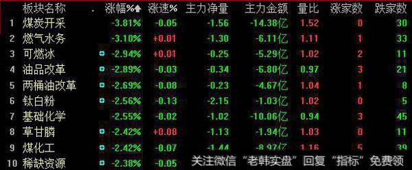 「热点板块」汽车零部件板块现涨停潮 煤炭板块领跌市场
