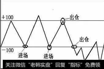 一位血亏百万老股民的滴血经验：A股只有一种指标能赚钱