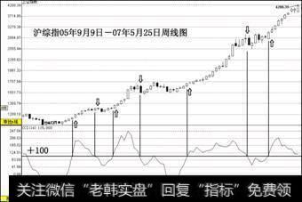 一位血亏百万老股民的滴血经验：A股只有一种指标能赚钱