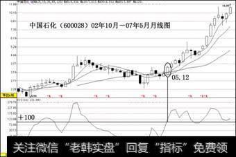 一位血亏百万老股民的滴血经验：A股只有一种指标能赚钱