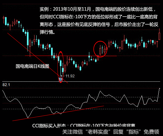 一位血亏百万老股民的滴血经验：A股只有一种指标能赚钱