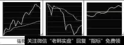 一位血亏百万老股民的滴血经验：A股只有一种指标能赚钱