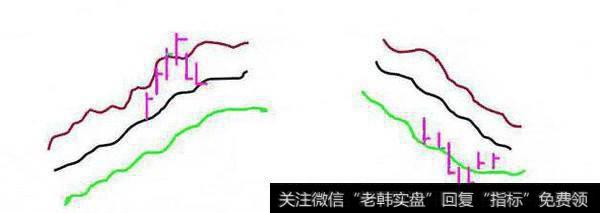 如何用布林线选出中长线涨停<a href='/scdx/290019.html'>牛股</a>