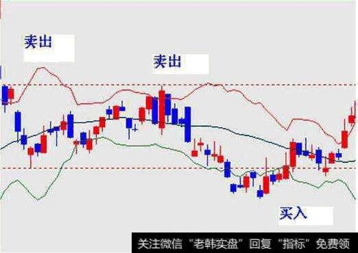 如何用布林线选出中长线涨停牛股