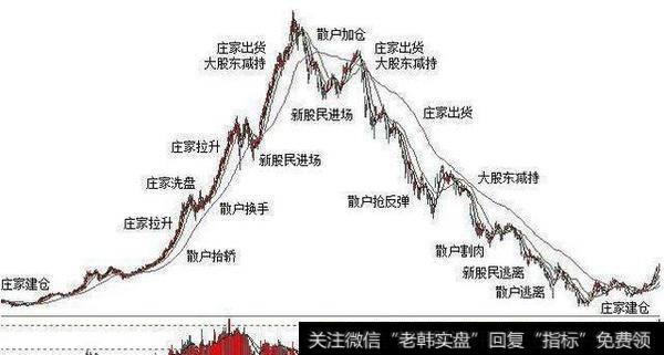 一位老股民爆料！A股不久后将迎来大牛市？