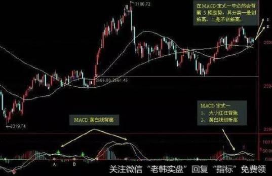 一位血亏百万老股民的滴血经验：牢记这四条生存法则，你就盈利了