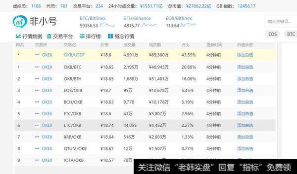 用市盈率锚定数字货币投资