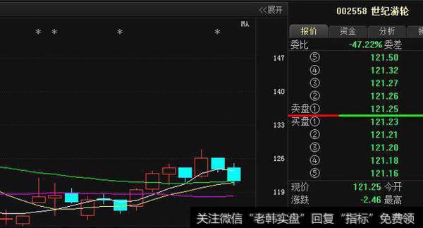 中国股民再次发声：熬过了15年的股灾，却倒在了18年“牛皮”熊！