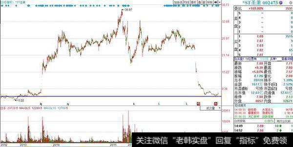 上市公司用了5年时间，股票跌回了起点，小散留在山顶，愿赌服输