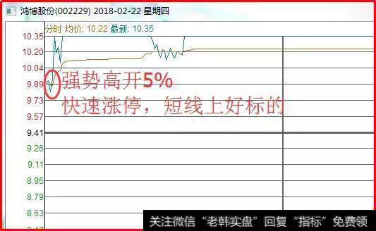 高开概念解析