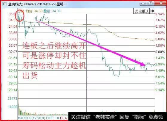 连板之后继续高开可是涨停却封不住筹码松动主力趁机出货