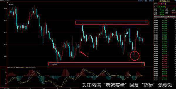 K线价值判断打造最初级交易系统