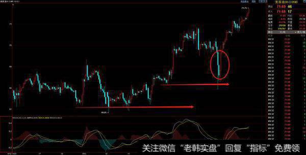 K线价值判断打造最初级交易系统