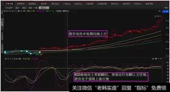 股票什么时候适合抄底？6大买入信号果断介入