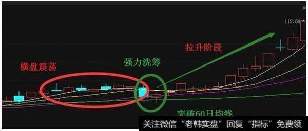 股票什么时候适合抄底？6大买入信号果断介入