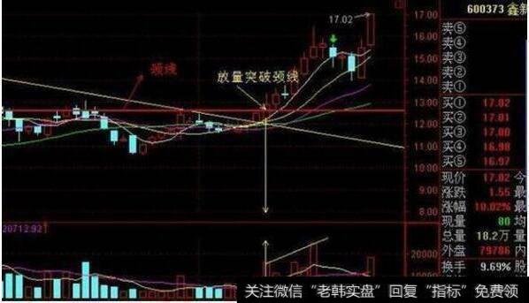 股票什么时候适合抄底？6大买入信号果断介入