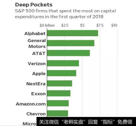 360定增108亿争议：新项目，中国公司爱定增，美国公司爱发债