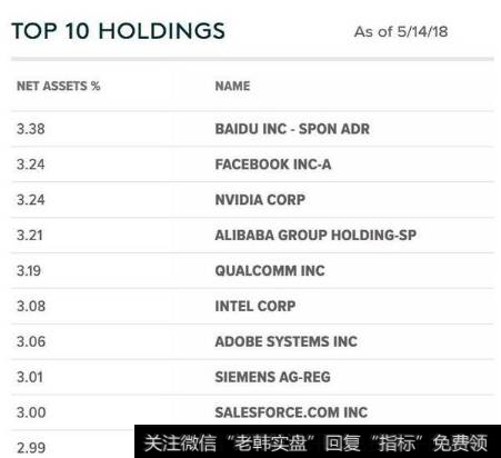 360定增108亿争议：新项目，中国公司爱定增，美国公司爱发债