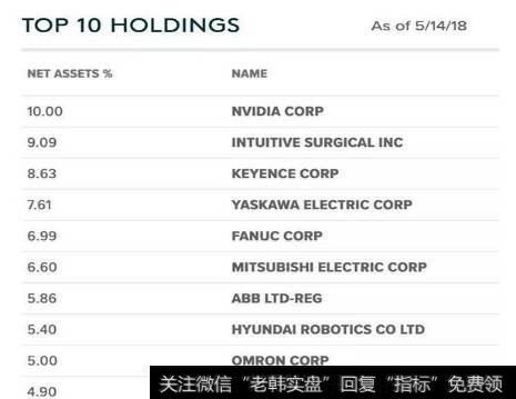 360定增108亿争议：新项目，中国公司爱定增，美国公司爱发债