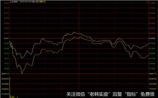 对冲基金是怎么做空的？