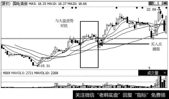 国电清新走势图