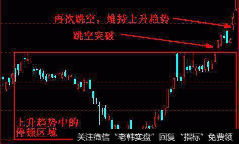 5分钟k线之放量突破压力线买点