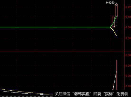 <a href='/caijunyi/290233.html'>股市</a>操盘精髓——5分钟K线操<a href='/cgjq/289073.html'>盘口</a>诀