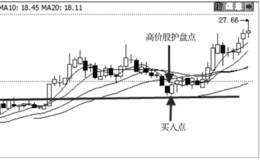 追踪主力如何捕捉护盘点股票