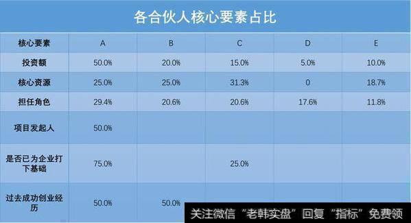 核心要素量化指标