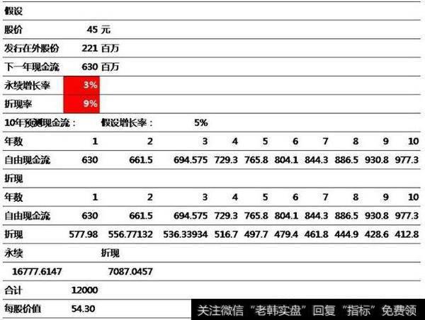 市盈率估值