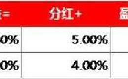 股市投资基础估值！