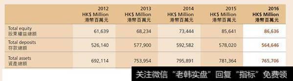 「选股秘籍」稳中求胜的东亚银行