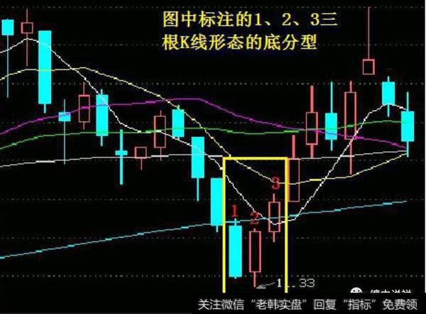 三根K线中低点中最低的