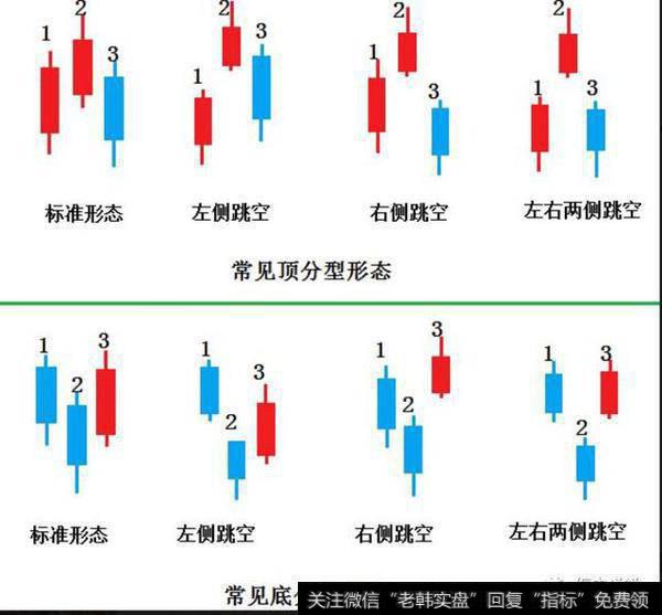 分型常见形态