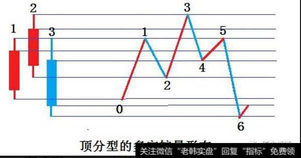 中枢基础知识