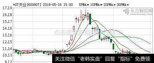 首日仅成交10笔