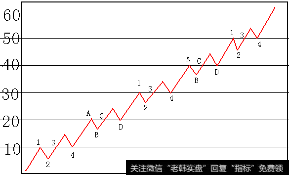 股市